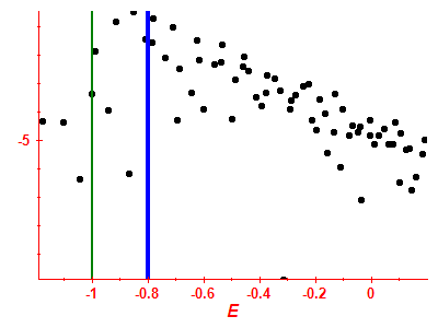 Strength function log